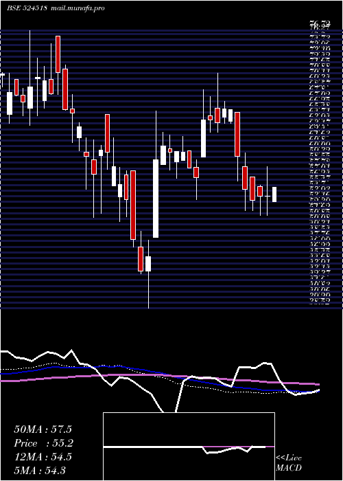  weekly chart KrebsBiochm