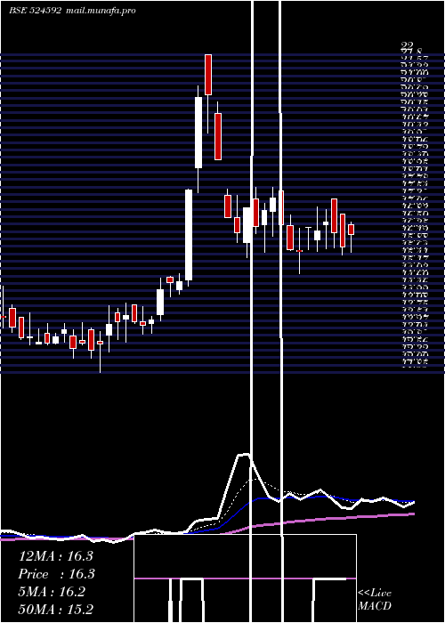  Daily chart JdOrgochem