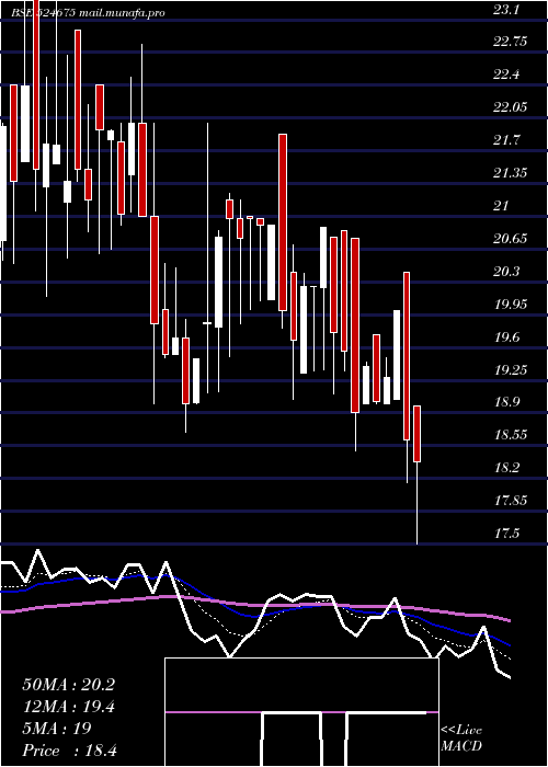  Daily chart KabsonsIndu