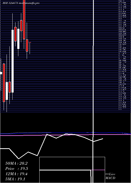  monthly chart KabsonsIndu