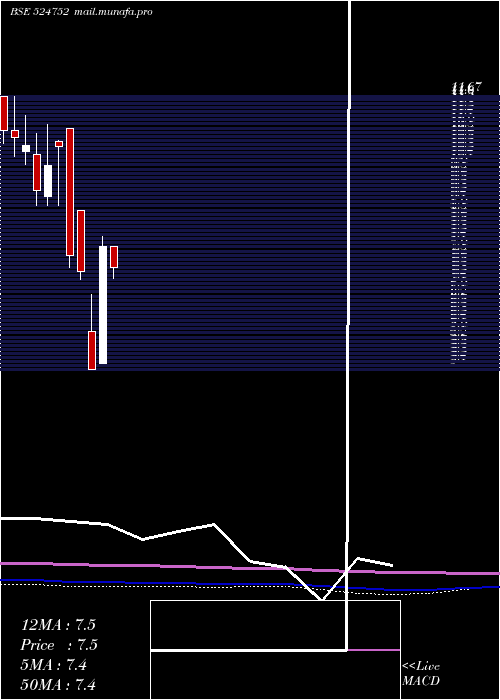 monthly chart Decipher