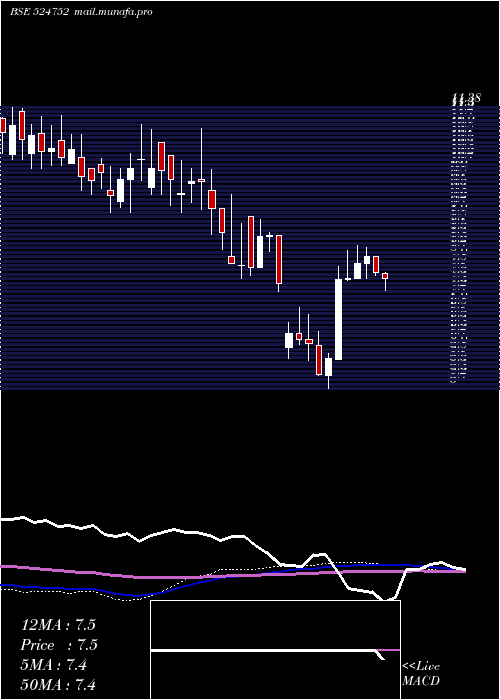  weekly chart Decipher