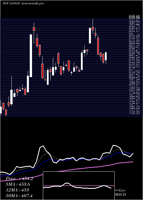  Daily chart PanamaPetro