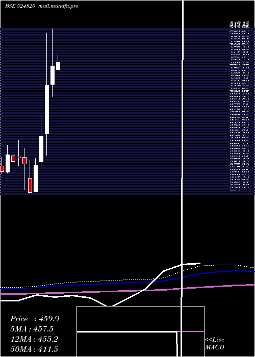  monthly chart PanamaPetro
