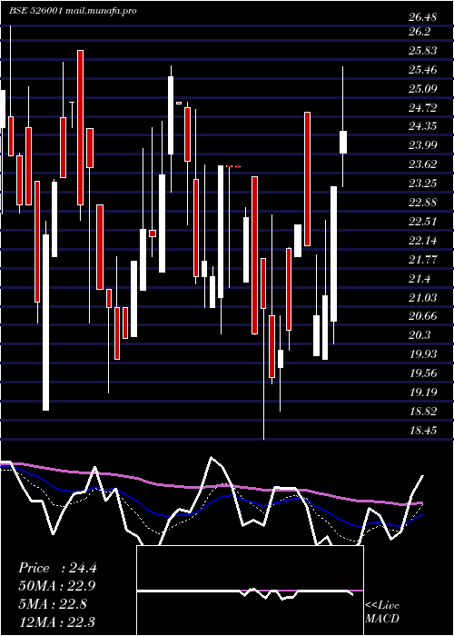 Daily chart JausPolymer