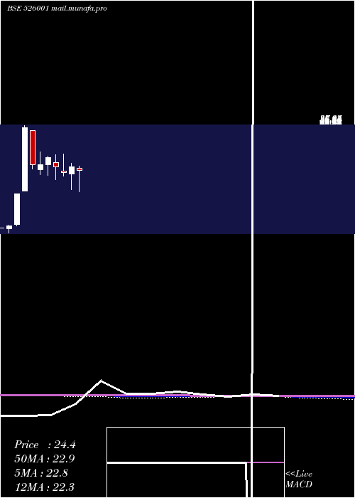  monthly chart JausPolymer