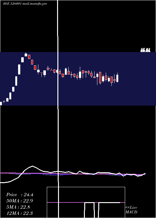  weekly chart JausPolymer