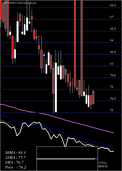  Daily chart CubexTubing