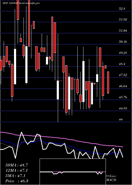 Daily chart PolymechMch