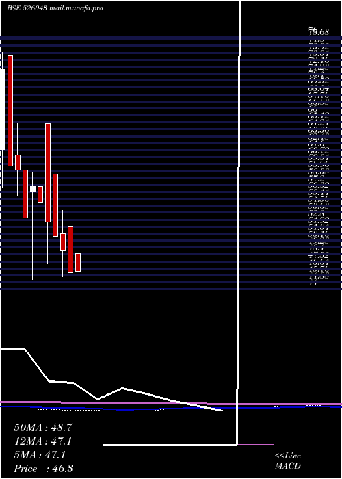  monthly chart PolymechMch