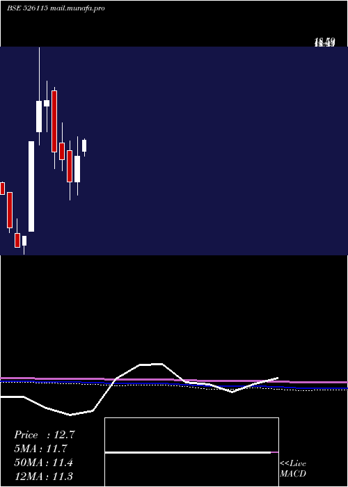  monthly chart KaranWoo