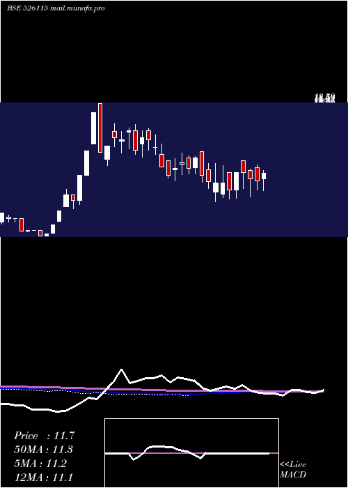  weekly chart KaranWoo