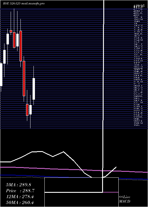  monthly chart AriTourneso