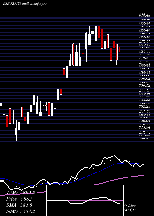  Daily chart LudolowJute