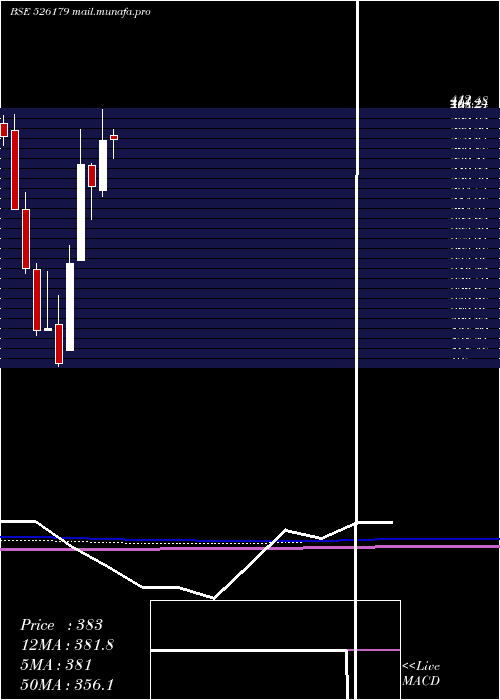  monthly chart LudolowJute
