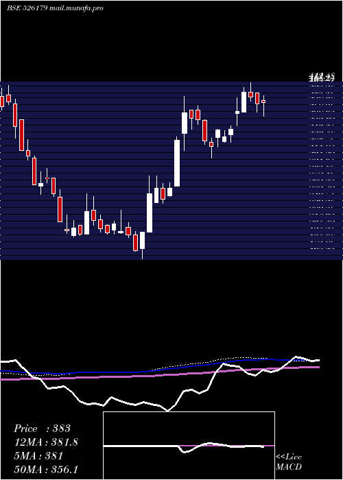  weekly chart LudolowJute