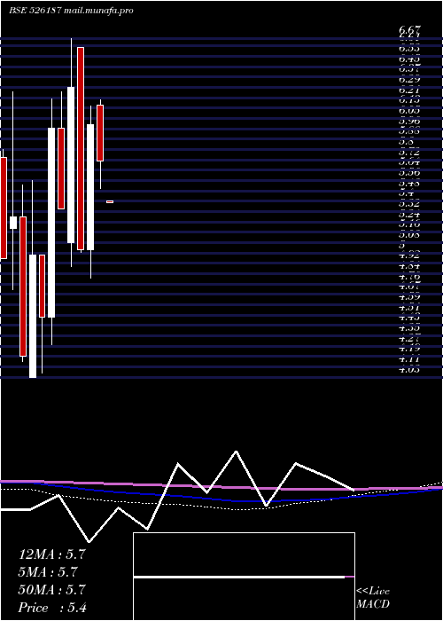  monthly chart AshramOnlin