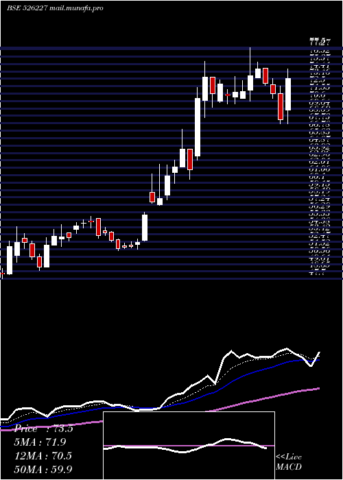  Daily chart FilatexIndi