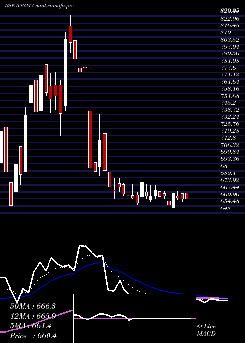  Daily chart PremierExpl