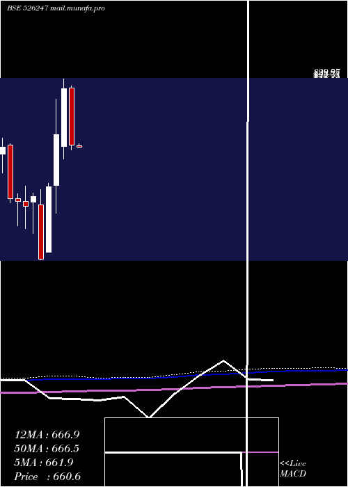  monthly chart PremierExpl