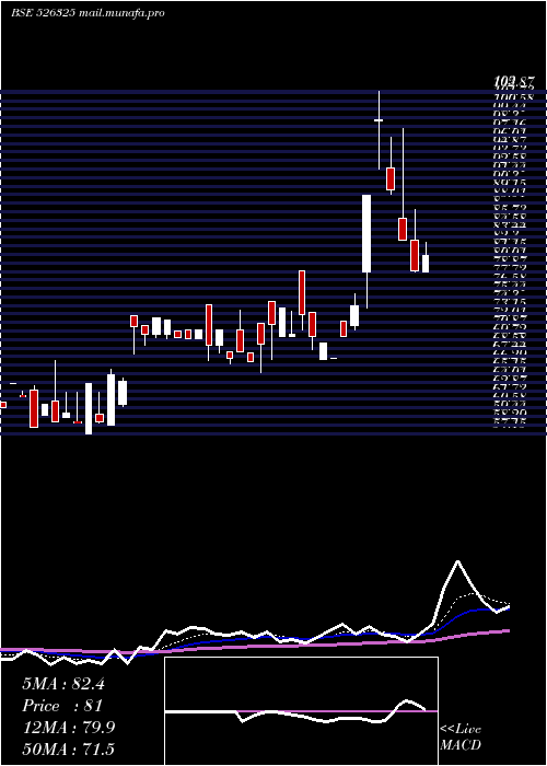  Daily chart OrientPress