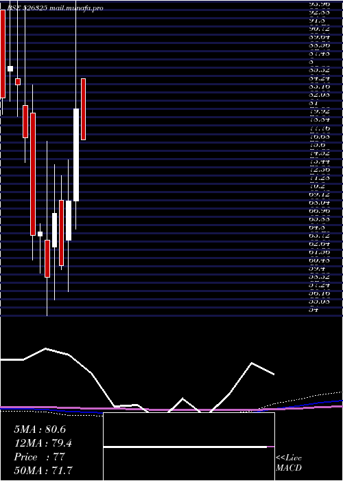  monthly chart OrientPress