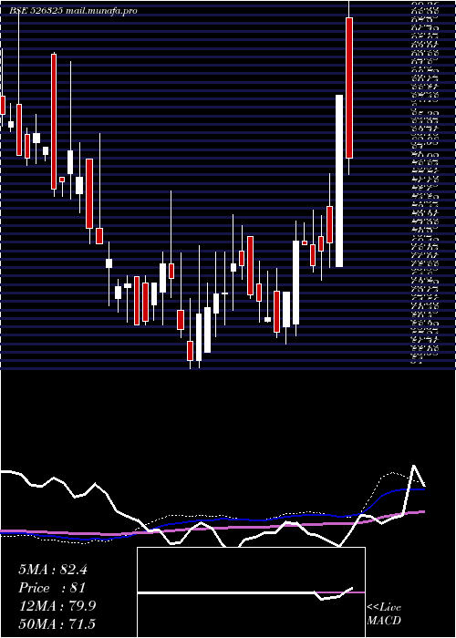  weekly chart OrientPress