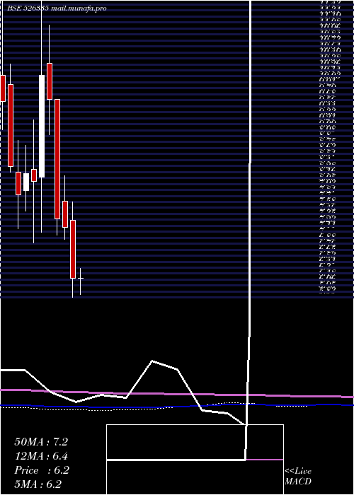  monthly chart ShreyasInte