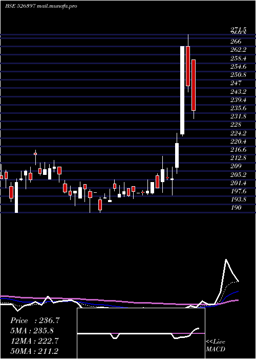  Daily chart AlphageoI