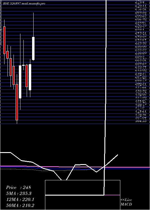  monthly chart AlphageoI