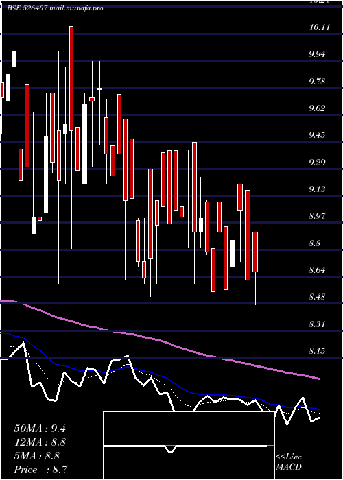  Daily chart RitPro
