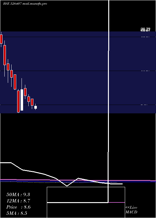  monthly chart RitPro