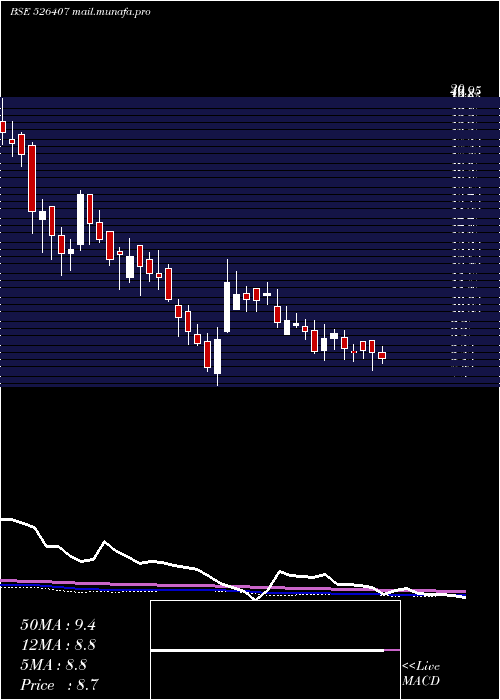 weekly chart RitPro