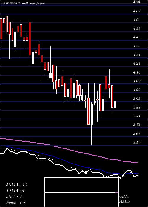  Daily chart OkPlay