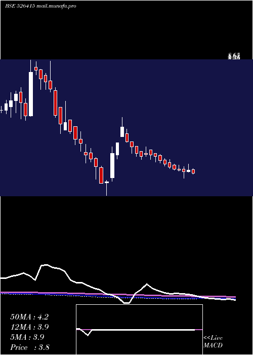  weekly chart OkPlay