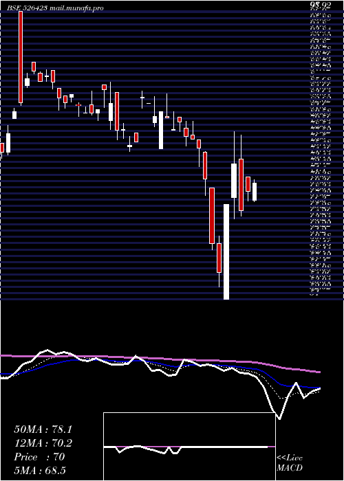  Daily chart KritiIndus
