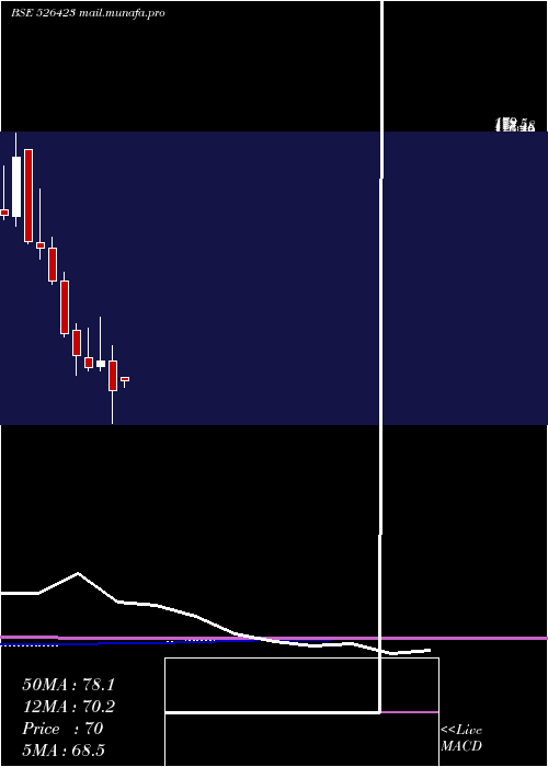  monthly chart KritiIndus