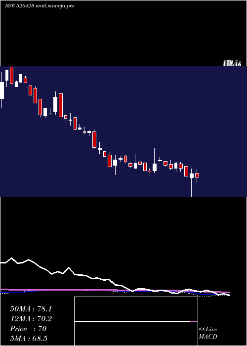  weekly chart KritiIndus