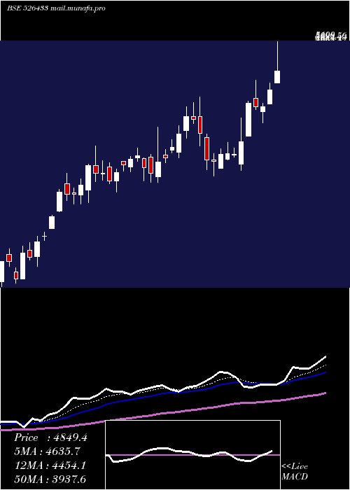  Daily chart AsmTechnolo
