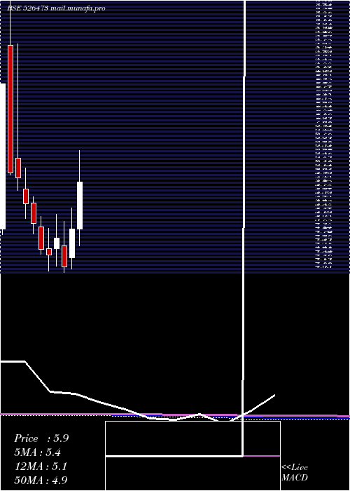  monthly chart ElegantFlor