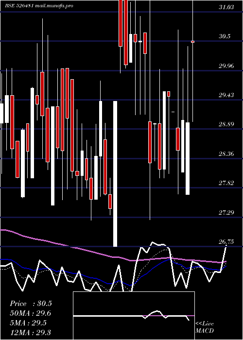  Daily chart PhoenixInt