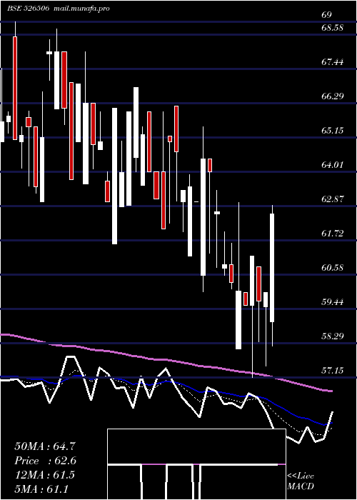  Daily chart SystamatixC