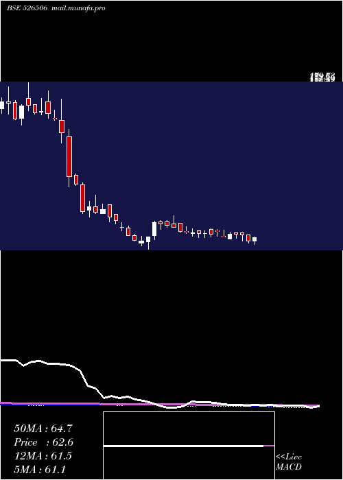  weekly chart SystamatixC