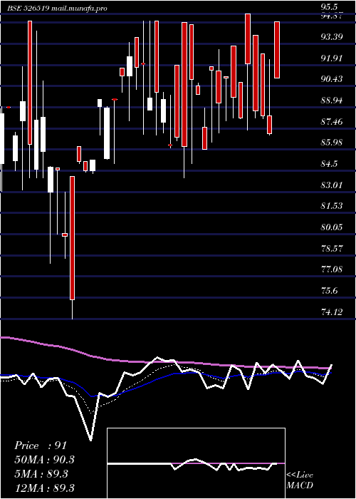  Daily chart AlpineHsg