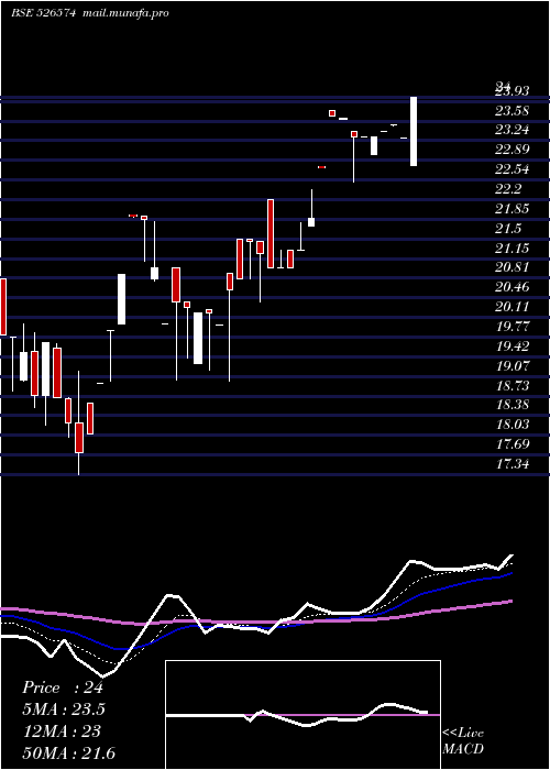  Daily chart EnterprInte