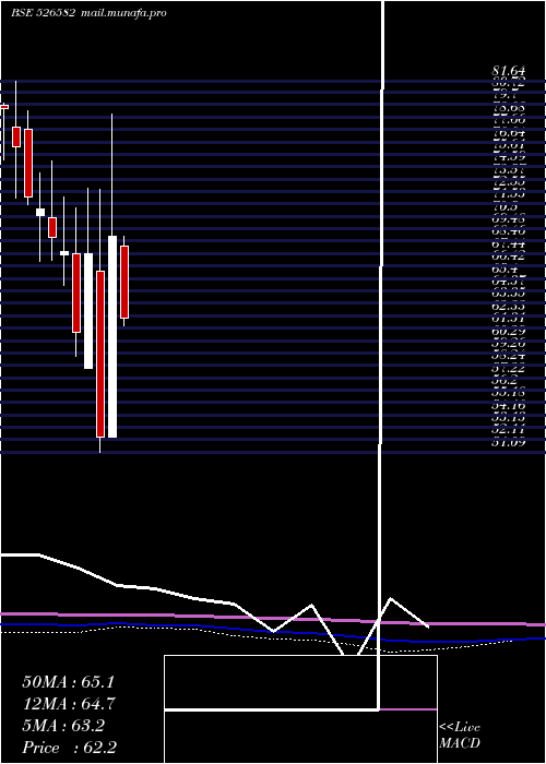  monthly chart TplPlast