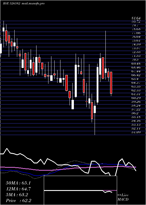  weekly chart TplPlast