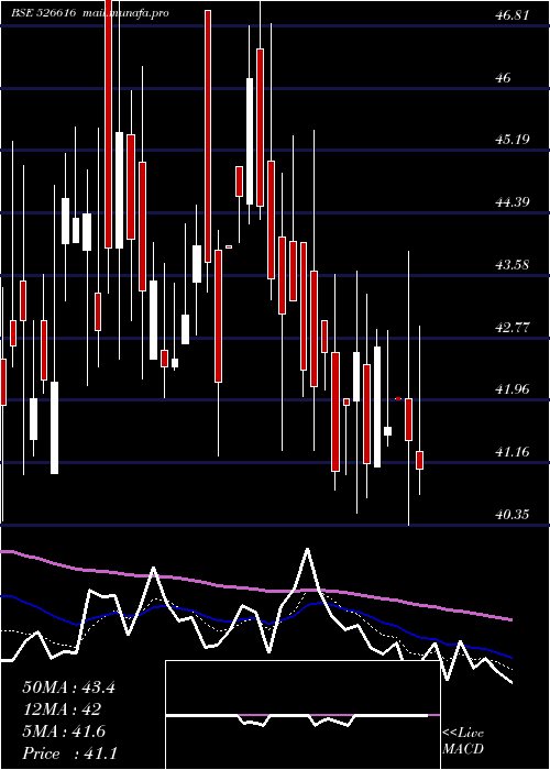  Daily chart NatPlastic