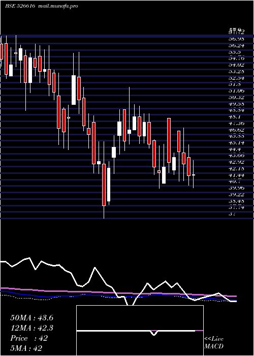  weekly chart NatPlastic