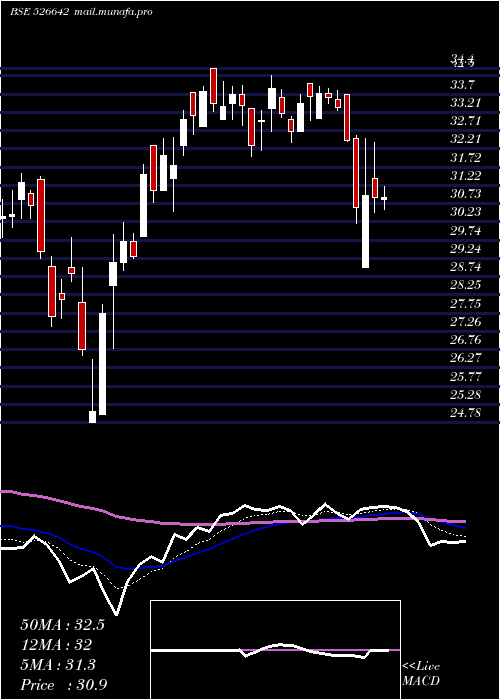  Daily chart MirzaInter
